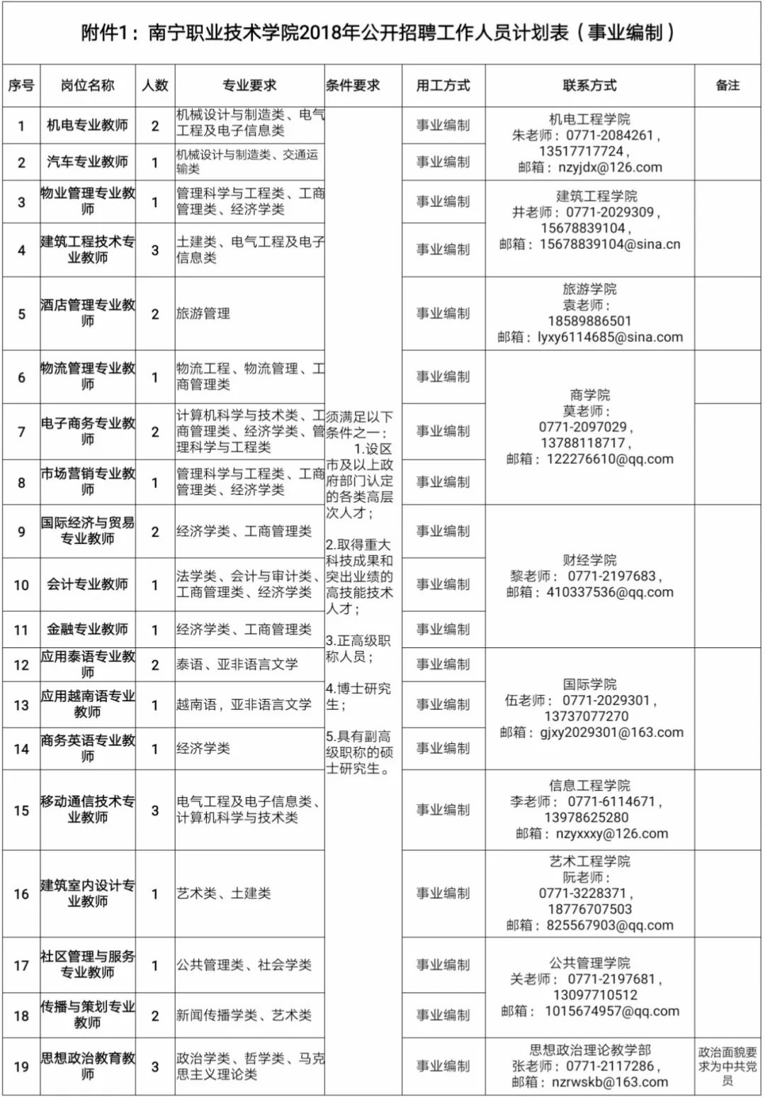 2018年招聘公告 | 南宁职业技术学院期待您的加入!