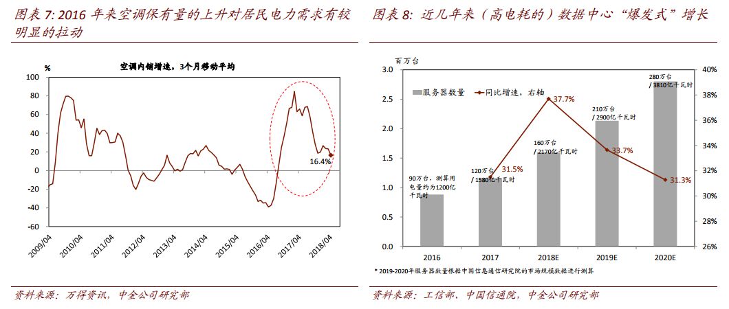 gdp增速 用电量增速_中国gdp增速图片