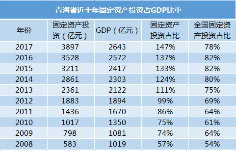 gdp属于_永圣论金 7.27黄金走震荡,二次回踩支撑1218可进多(2)