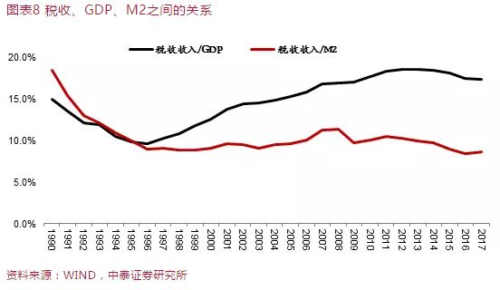 税收高gdp就高吗_东莞市统计调查信息网(2)