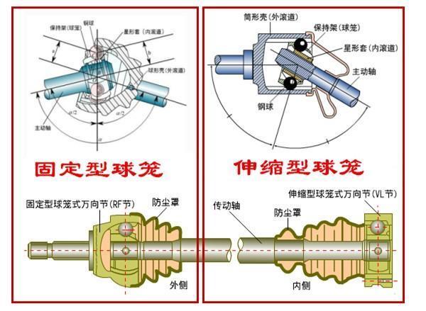 汽车转向时老是咔咔响可能球笼出了问题