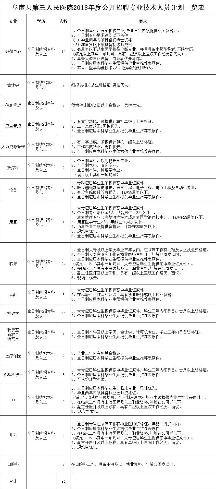 阜阳人口表_阜阳火车站(2)