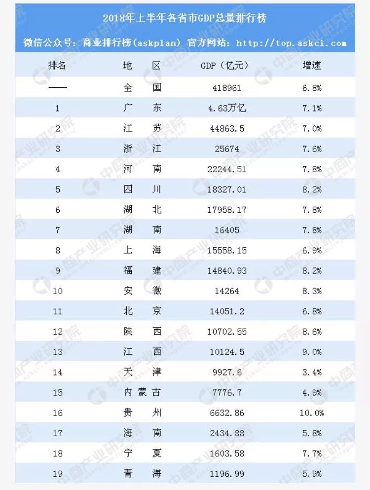 鹰潭gdp_一季度江西GDP增速全国第五 进来看看上饶的排位