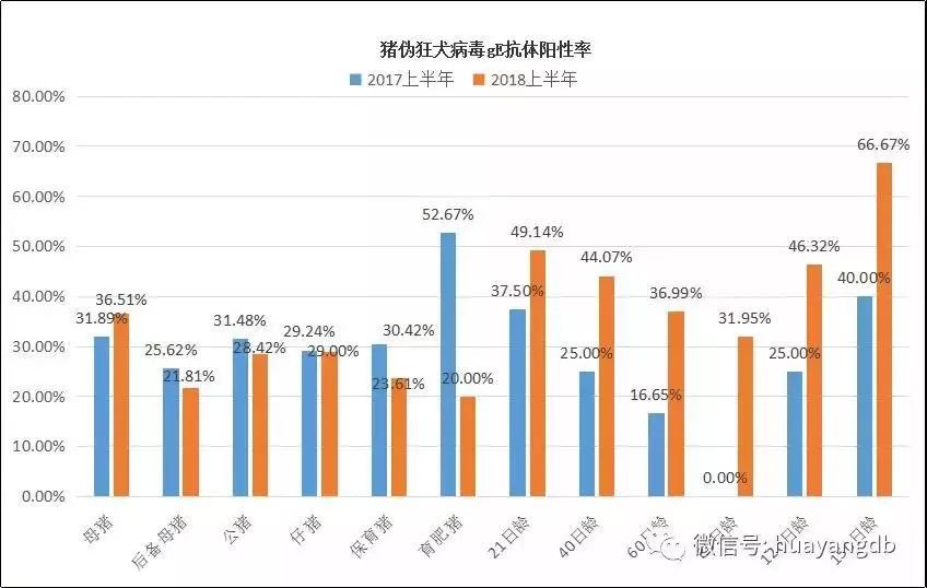 【流行病学】2018年上半年猪病检测大数据解