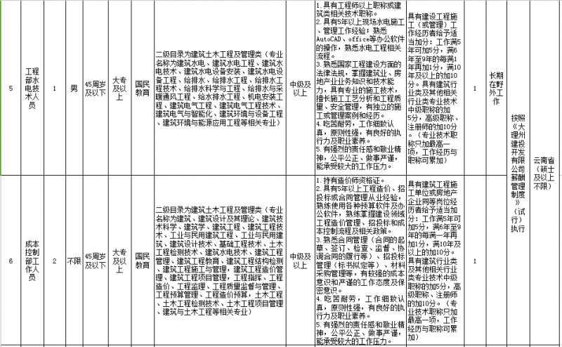 内审招聘_罕见 上市公司刚刚更换新审计机构,两名CPA被聘财务总监及内审负责人遭质疑(5)