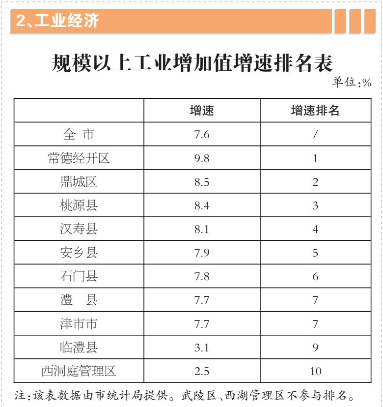 西洞庭2020gdp_2020常德西洞庭管理区招聘中学教师笔试成绩公示(2)