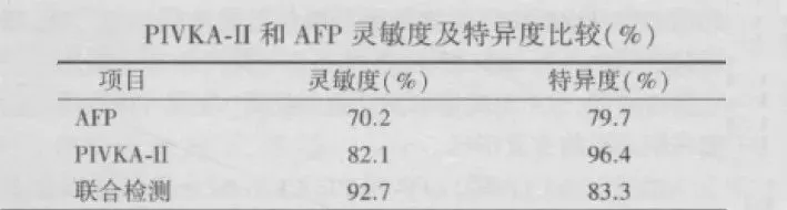 原发性肝癌诊断中异常凝血酶原dcp的有效应用