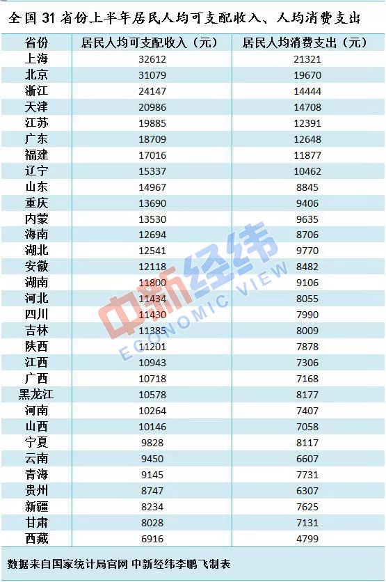 中国人口平均收入_我国人均收入和美国日本差距有多大(2)