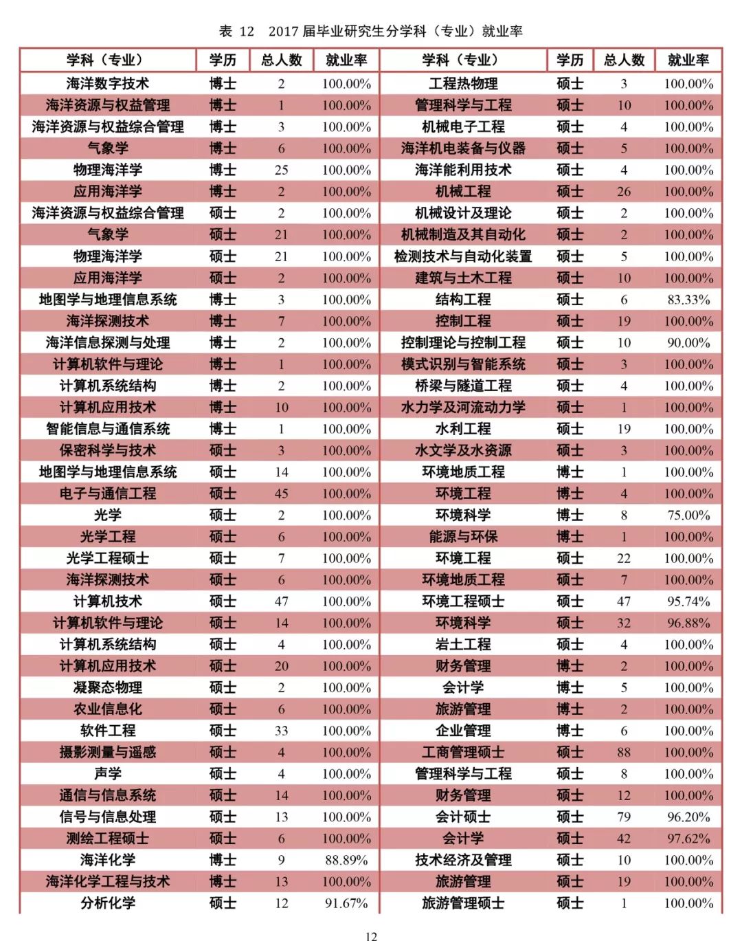 考研院校说 | no.35 中国海洋大学:观海听涛