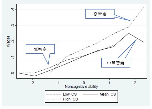 中等收益低于gdp_房价与消费的关系究竟如何