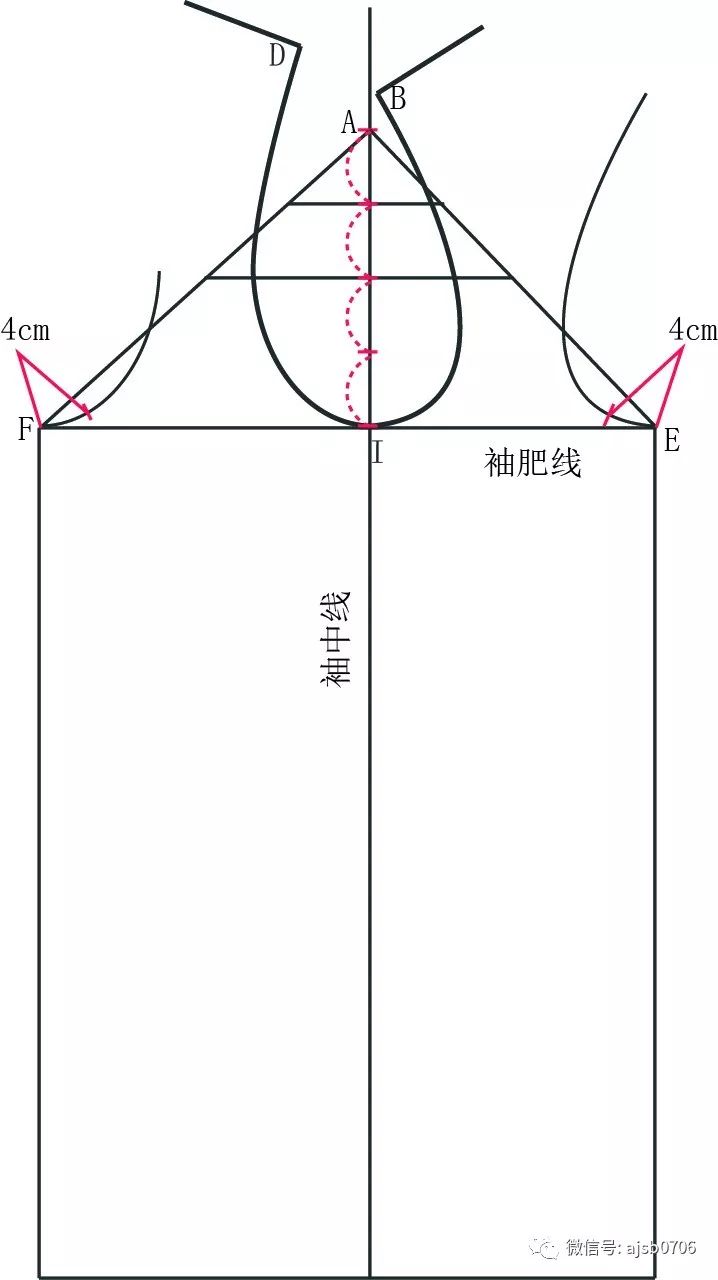 袖子原型制版步骤和方法