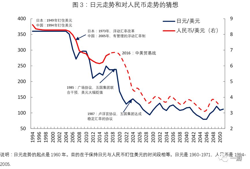 中国gdp购买力平价(3)