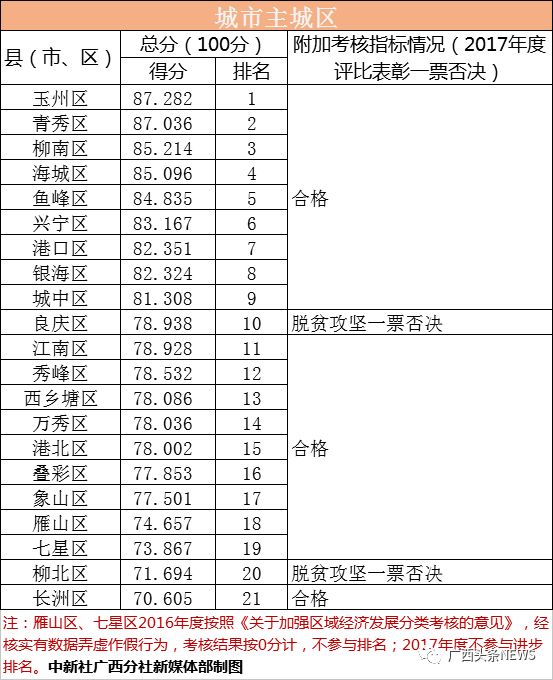 广西111县区GDP_广西gdp排名2020