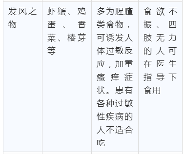 一张疾病发物一览表生病如何忌口比医生说得还清楚值得收藏