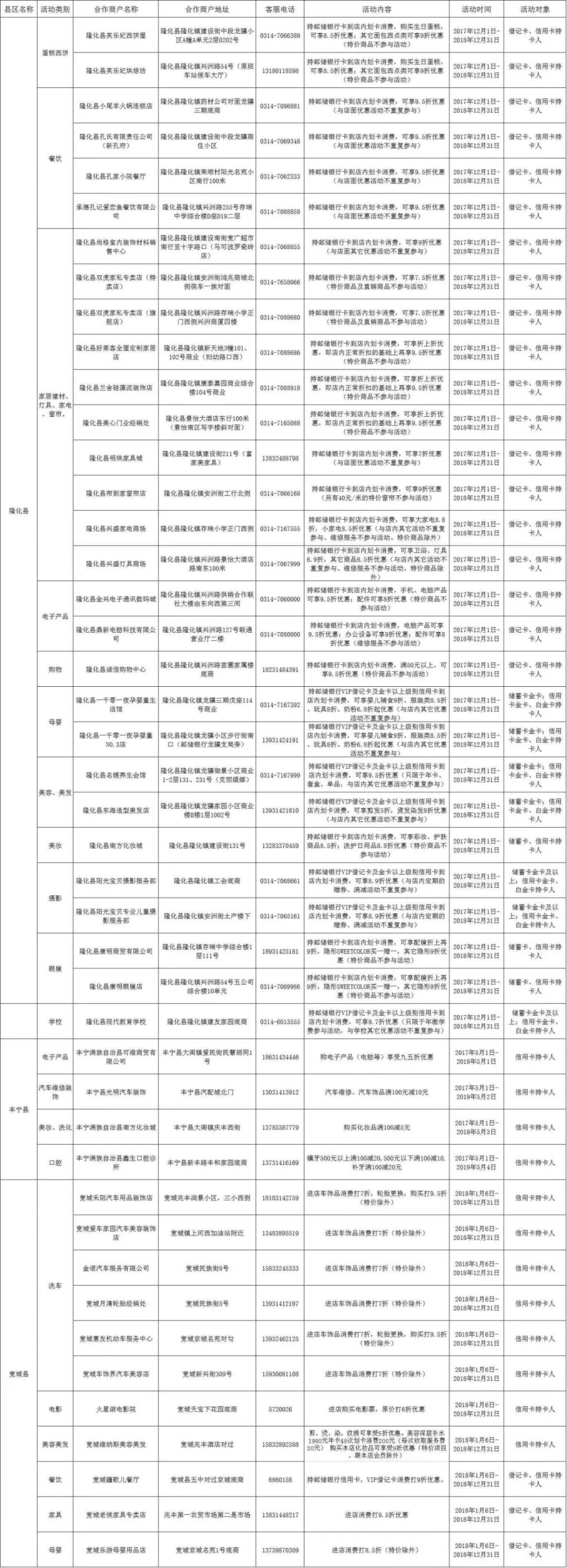 持邮储银行信用卡悦享"全承邮惠"