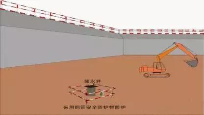 降水井防护示意图设置要求:1,采用井点降水时,井口应设置防护盖板或