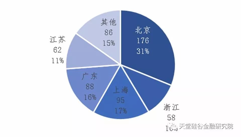 【原创研究】医疗健康产业系列报告之四:行业投融资概况及趋势