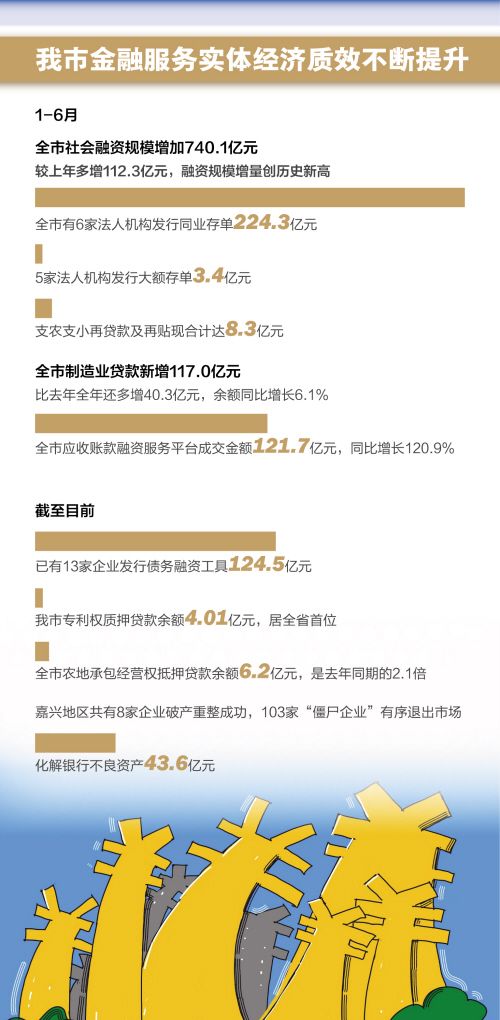 金融对实体经济资金支持的总量指标是