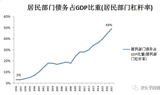 负债gdp(2)