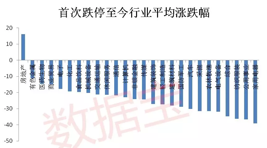 宁德gdp涨幅700倍_上海再次霸榜 你的行业工资涨幅跑赢GDP了吗(2)