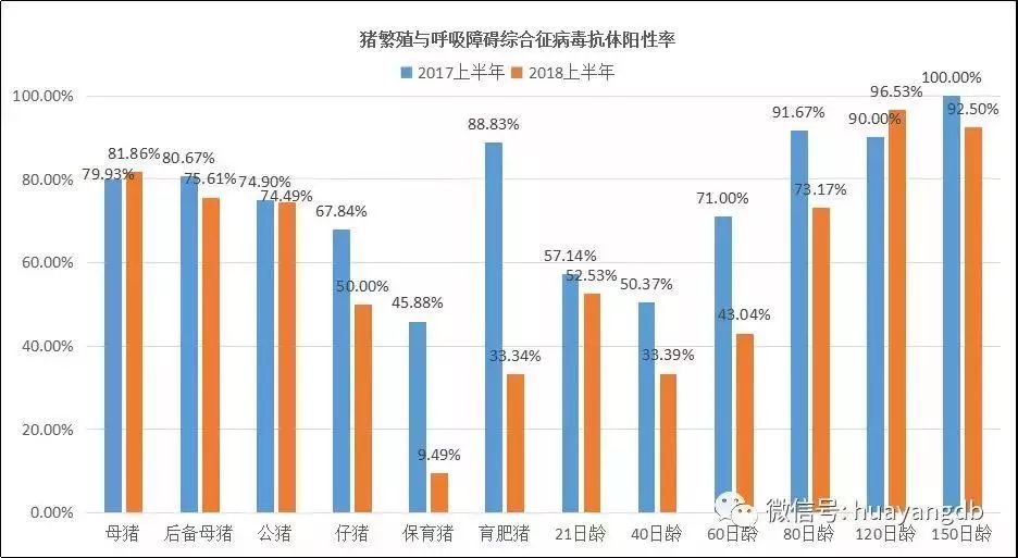 【流行病学】2018年上半年猪病检测大数据解