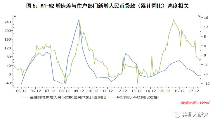 m2与m1和gdp关系_连平 理性审视M2的宏观指标意义(2)