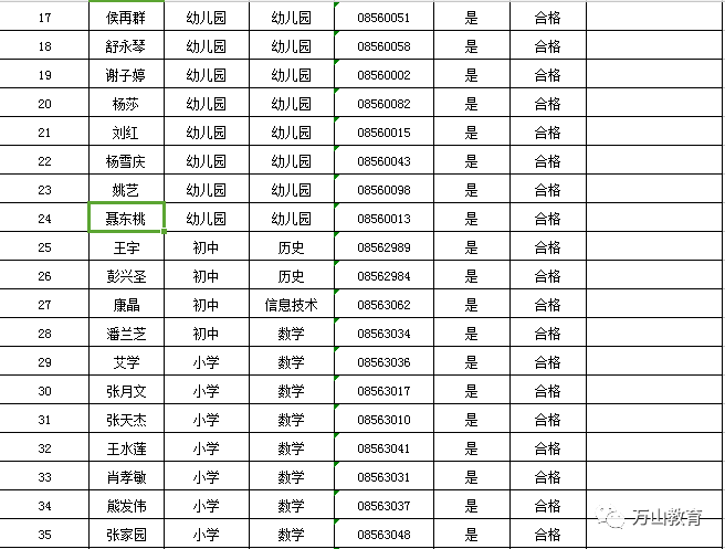 铜仁市区人口_推动南明区旧城改造 甘荫塘片区城市综合体项目入库(2)