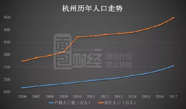 外国人在中国常住人口排名_城市常住人口排名2020(2)