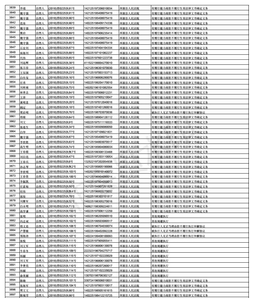 灵丘人口_2020大同灵丘招聘医务人员总成绩及体检通知(3)