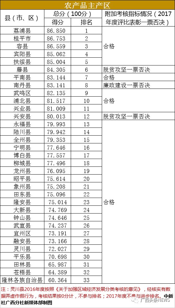 广西111县区GDP_广西gdp排名2020