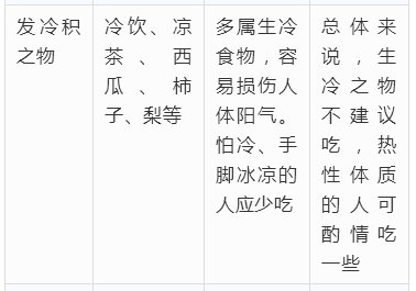 一张疾病发物一览表生病如何忌口比医生说得还清楚值得收藏