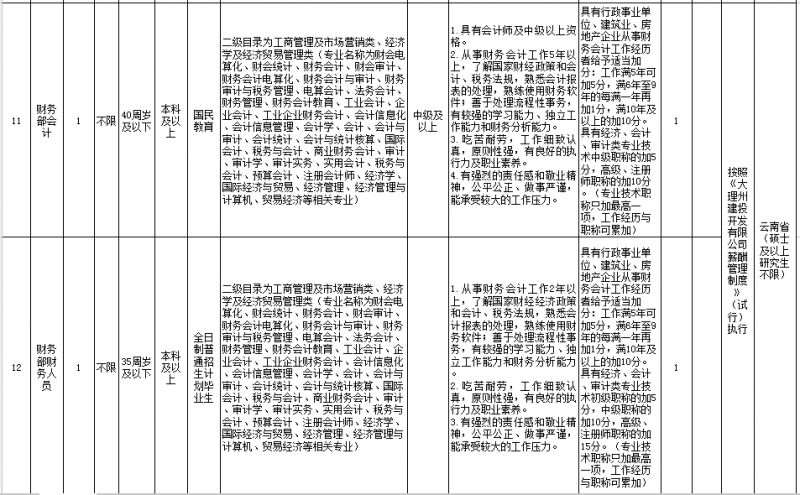 内审招聘_罕见 上市公司刚刚更换新审计机构,两名CPA被聘财务总监及内审负责人遭质疑(2)