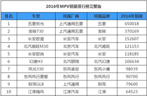 宋MAX体验式营销之传播及媒体活动案例