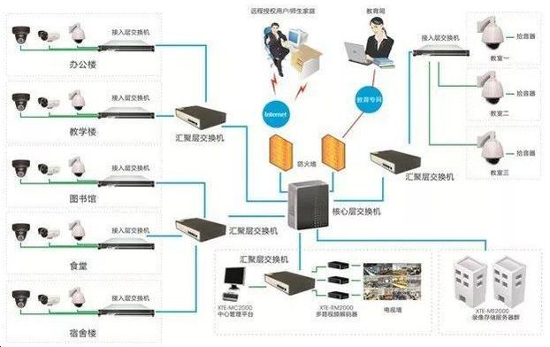 弱电系统带图展示,高手在民间,啥啥都得会!