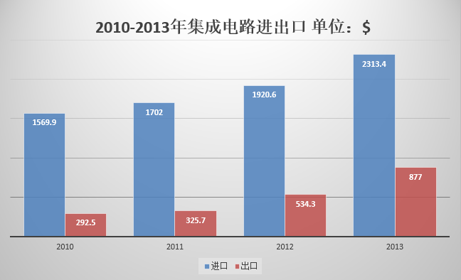 深圳集成电路企业半岛·体育网页版入口综合实力最新排名(图2)