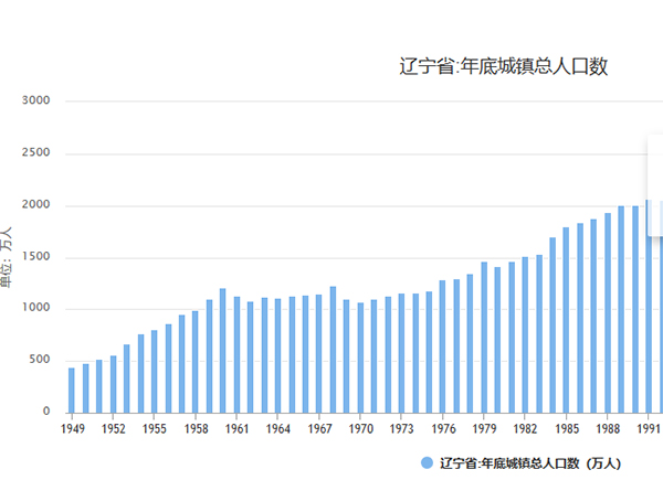 中国新闻周刊：这届东北人 不想生孩子