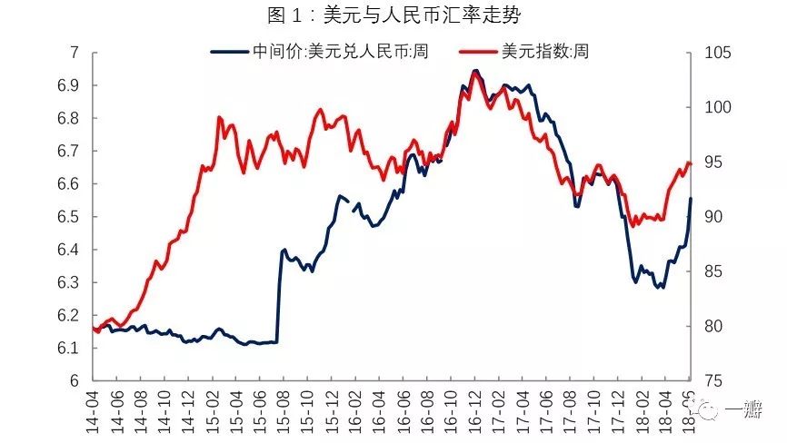 gdp增值人民币贬值多少_东方证券邵宇 升值还是贬值 人民币汇率的政治经济分析