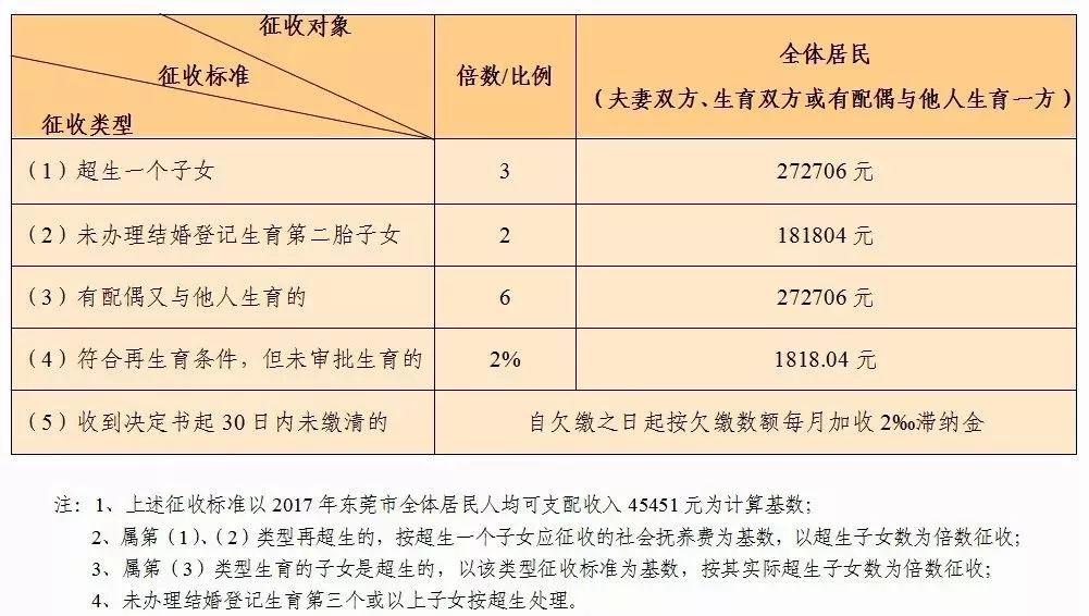 广东人口计划生育条例_广东省人口与计划生育条例图片(3)