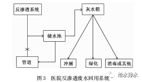 血液透析通过什么原理排水_血液透析原理示意图