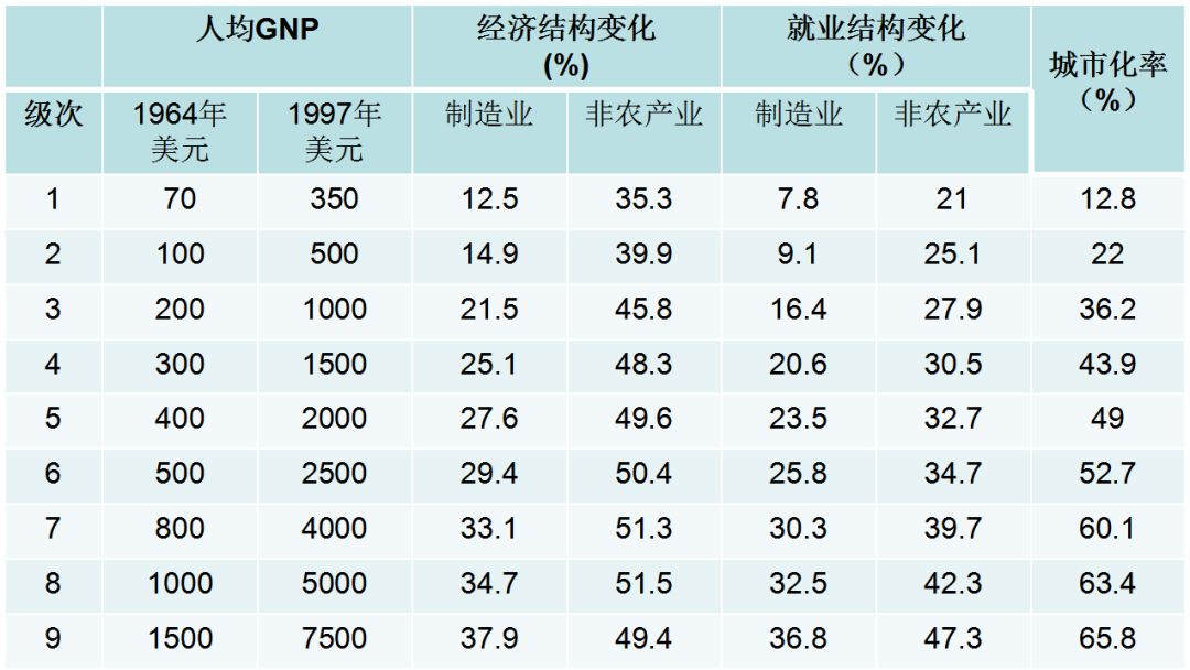 什么才可以纳进gdp_GDP季报出炉 8省进入万亿俱乐部,湖北增速领跑,上海掉出前十,你的家乡排第几(2)