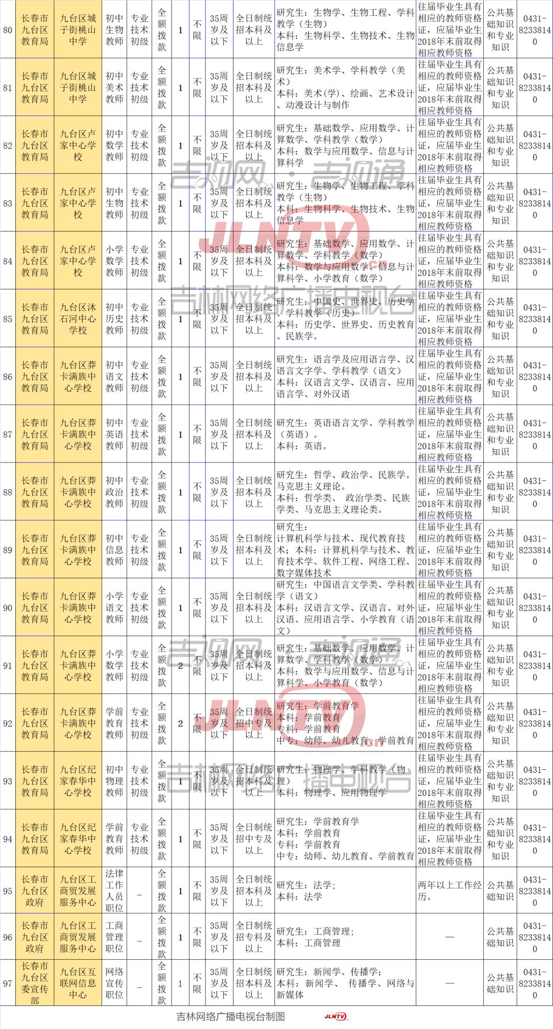 九台人口_你出生那年,长春都发生哪些大事 快来对号入座