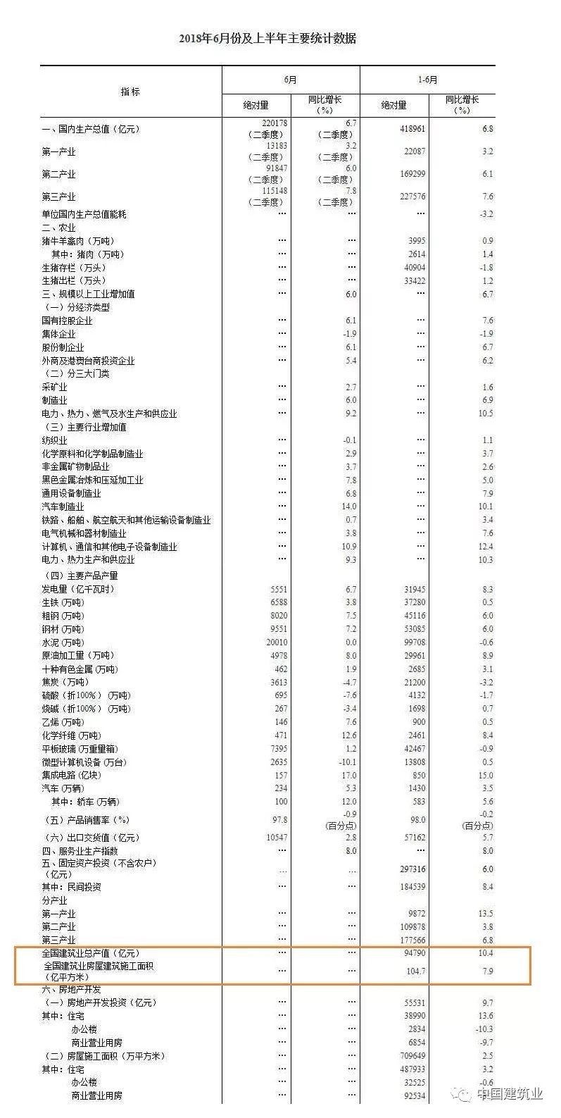 建筑业产值计入gdp总量吗(3)