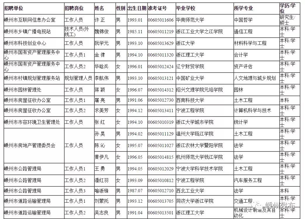 嵊州市多少人口_嵊州市郑永全