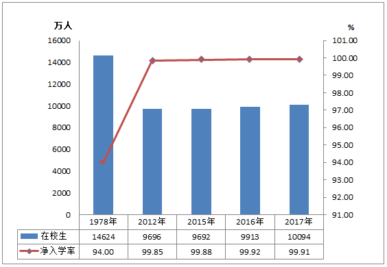 临沧市人口平均受教育水平_临沧市图片(3)