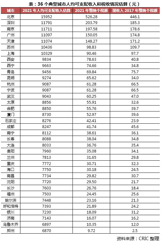 专题｜个税改革后，哪个收入阶层、哪些城市居民购房能力提升显著？