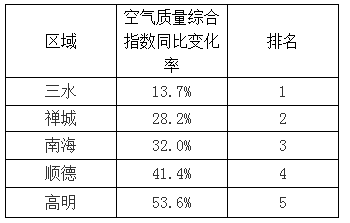 顺德各镇街gdp排名_顺德各镇地图(3)