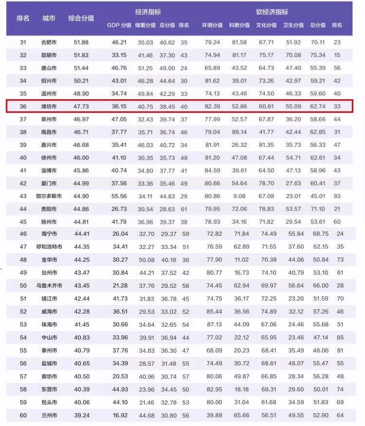 gdp包含代管市吗_渭南有一代管县市,人均GDP高达80257元,境内有机场正在建设(2)