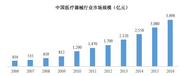 我国基本医疗保险已覆盖以上人口_城镇职工基本医疗保险(3)