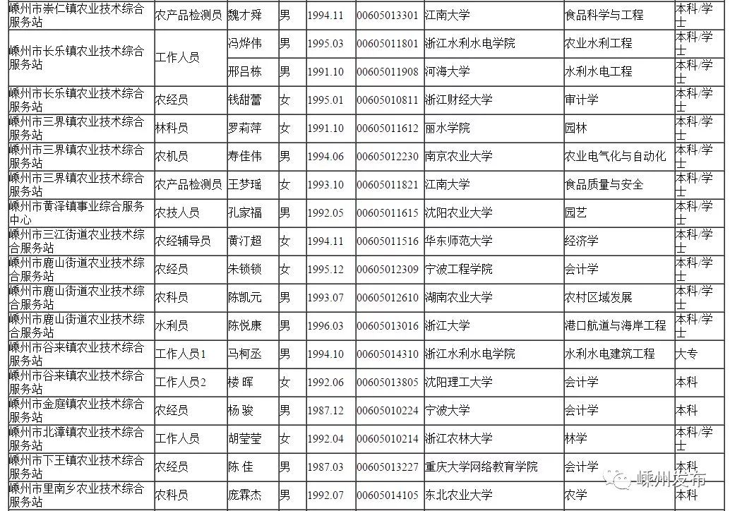 嵊州市多少人口_嵊州市郑永全(2)