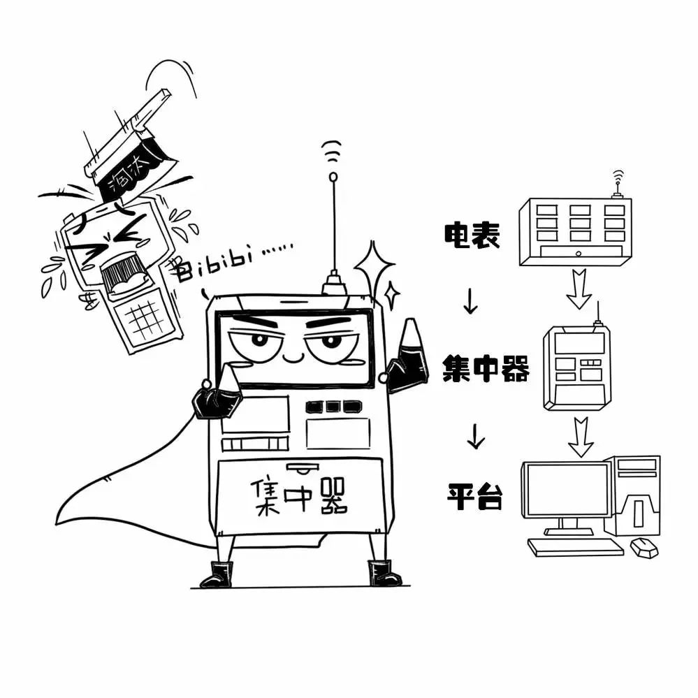 抄表進化史 | 抄電表是一種什麼體驗？ 生活 第15張